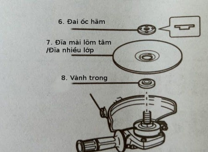 Hướng dẫn tháo lắp đá mài vào trục đúng cách